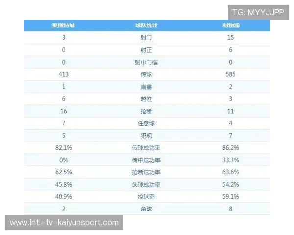 数据对比显示全面压制优势